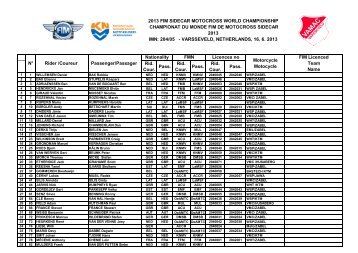 Entry list WC Sidecar Varsseveld 15-06-2013 - IMN 204-05 - Knmv