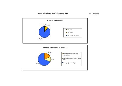 Motorgebruik en KNMV-lidmaatschap