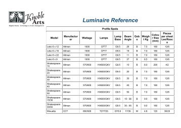 Luminaire Reference Chart - Knoble Arts