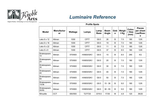 Luminaire Reference Chart - Knoble Arts