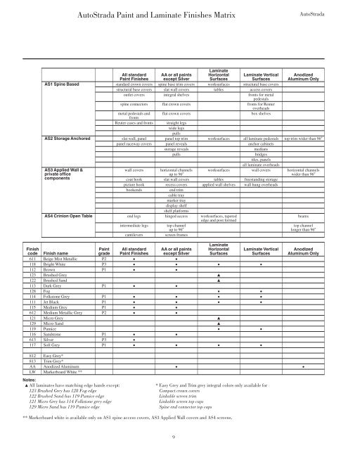 Price List July 2012 - Knoll