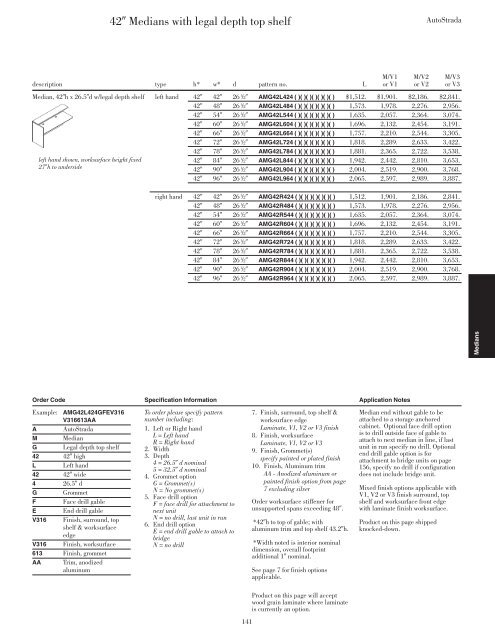 Price List July 2012 - Knoll