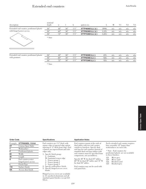 Price List July 2012 - Knoll