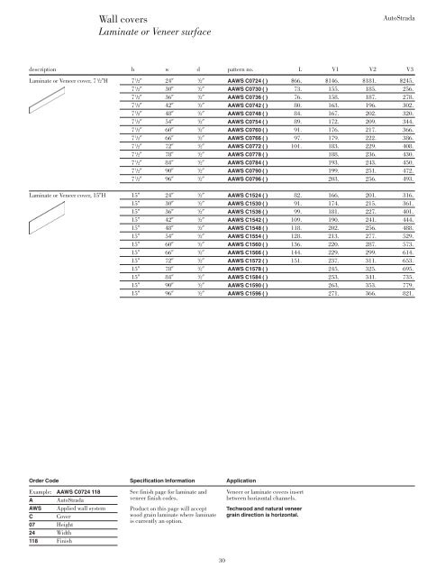 Price List July 2012 - Knoll