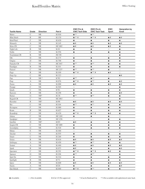 Office Seating Price List - Knoll