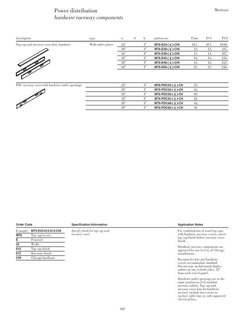 Morrison Price List - Knoll