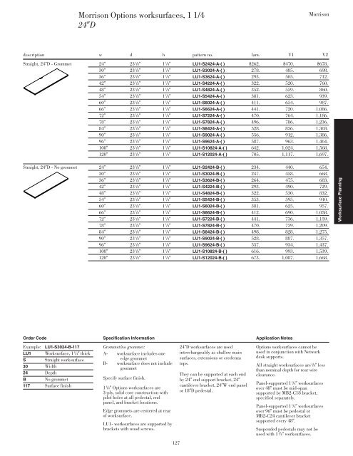 Morrison Price List - Knoll