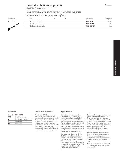 Morrison Price List - Knoll