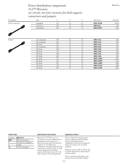 Morrison Price List - Knoll