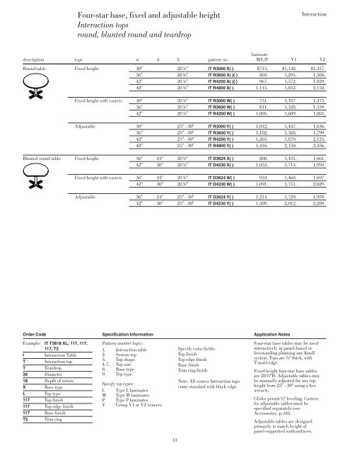 Interaction tops - Knoll