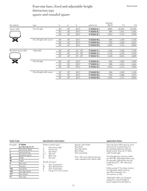 Interaction tops - Knoll