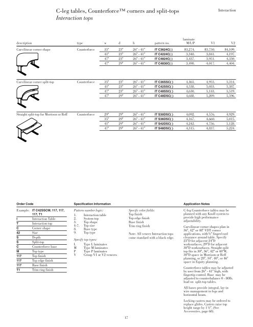 Interaction tops - Knoll