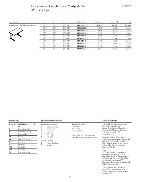 Interaction tops - Knoll