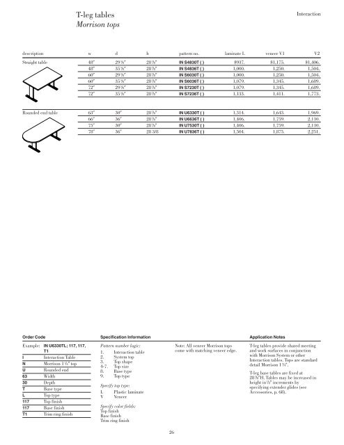 Interaction tops - Knoll