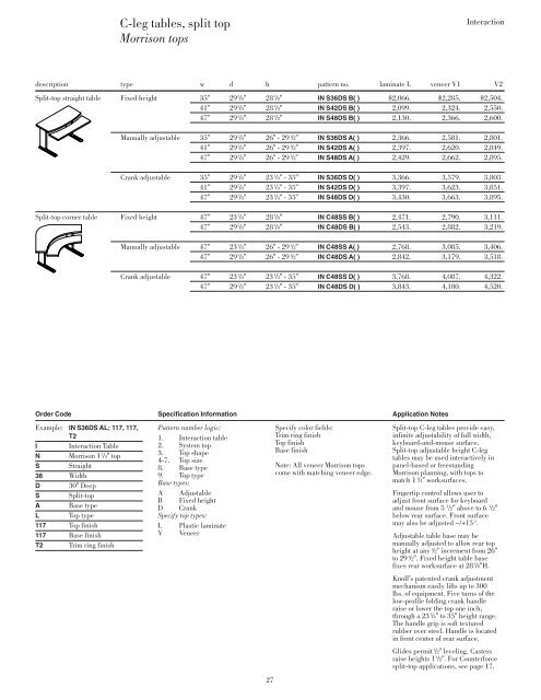 Interaction tops - Knoll