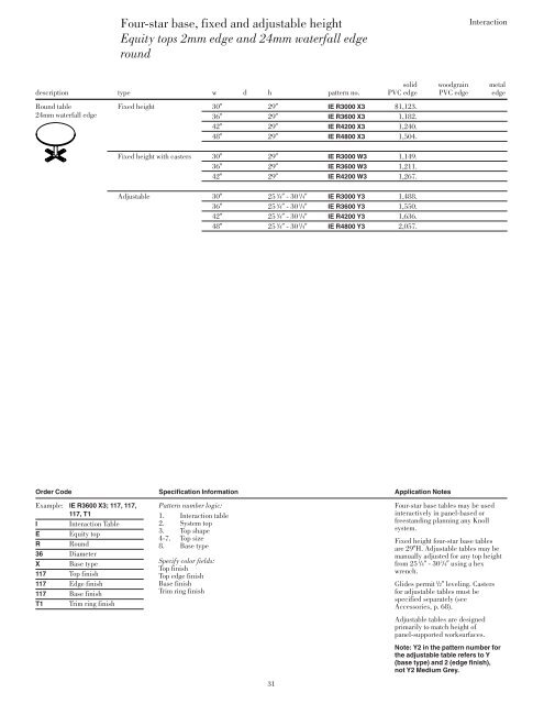 Interaction tops - Knoll