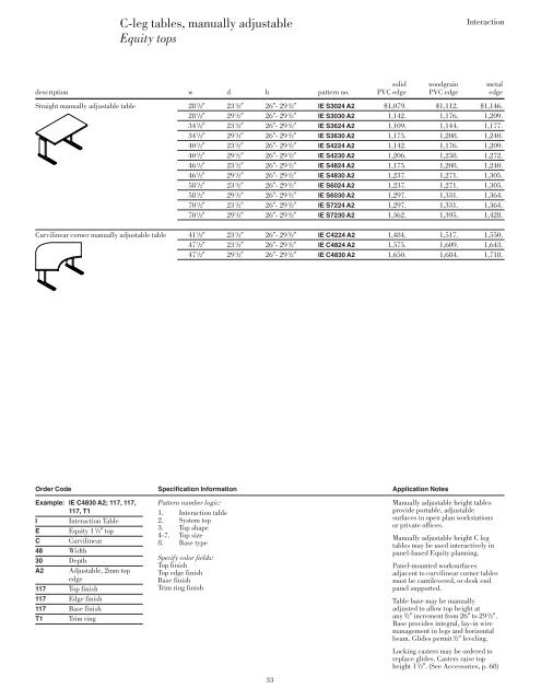 Interaction tops - Knoll