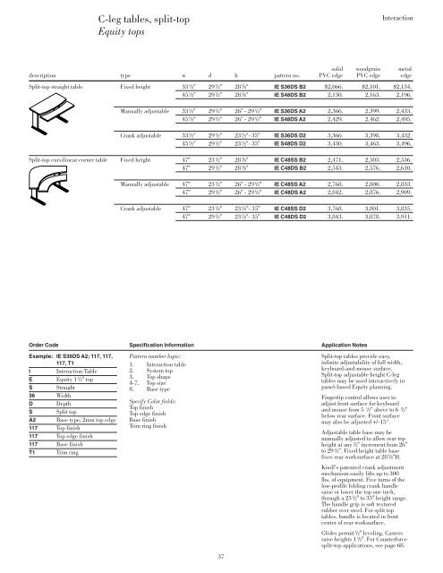 Interaction tops - Knoll