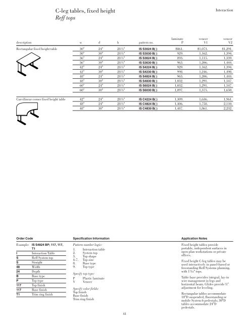 Interaction tops - Knoll