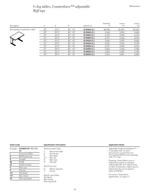 Interaction tops - Knoll