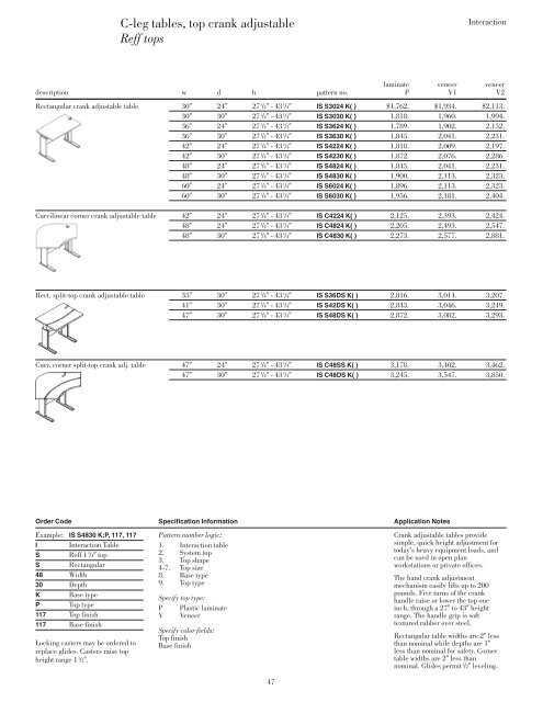 Interaction tops - Knoll