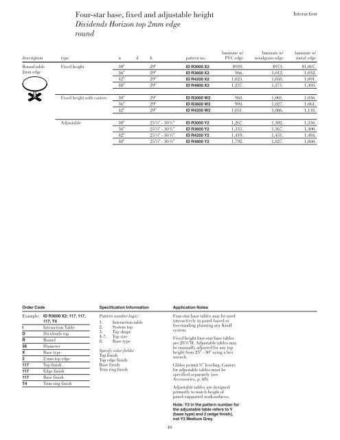 Interaction tops - Knoll