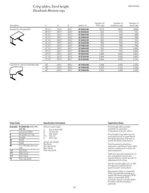 Interaction tops - Knoll