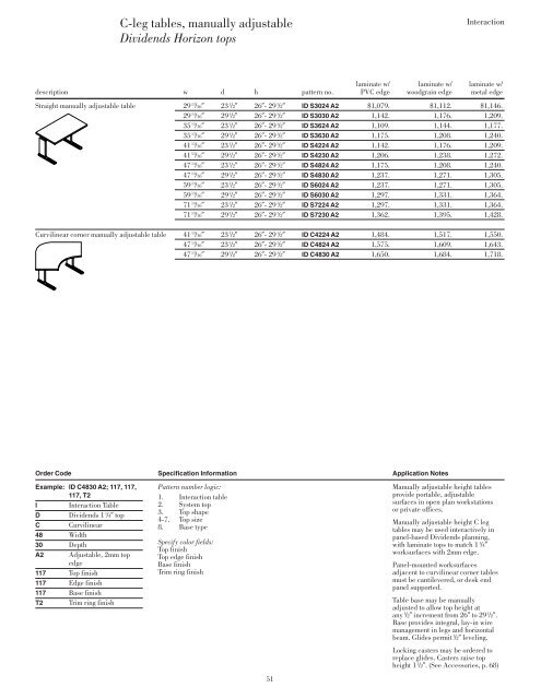 Interaction tops - Knoll