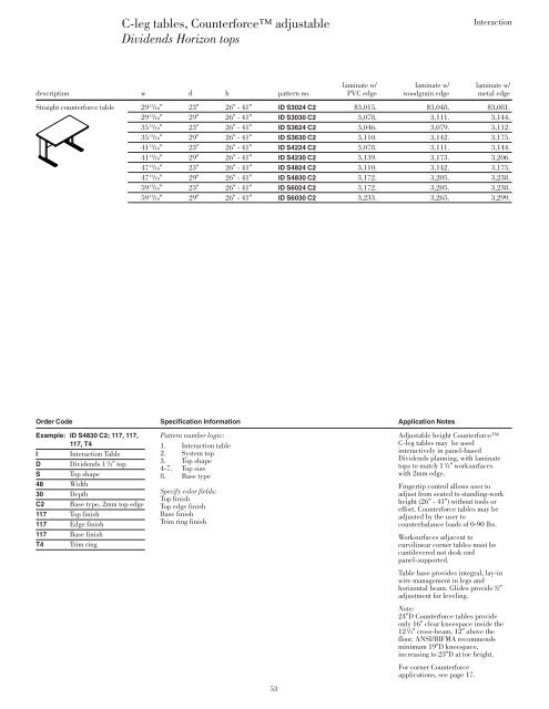 Interaction tops - Knoll