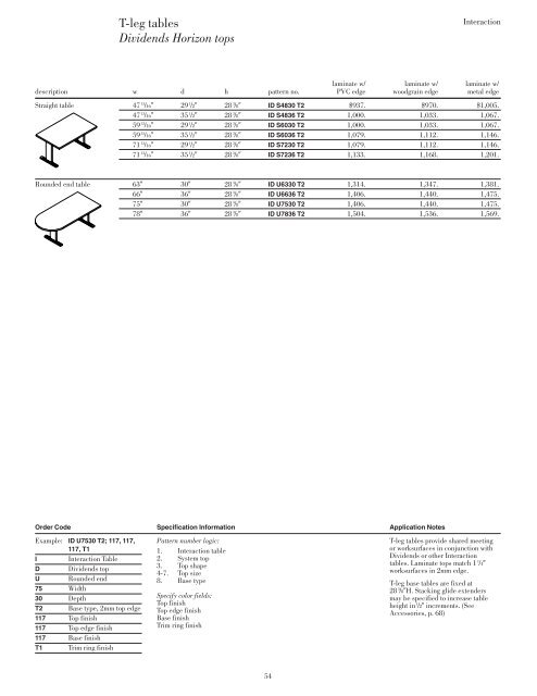 Interaction tops - Knoll