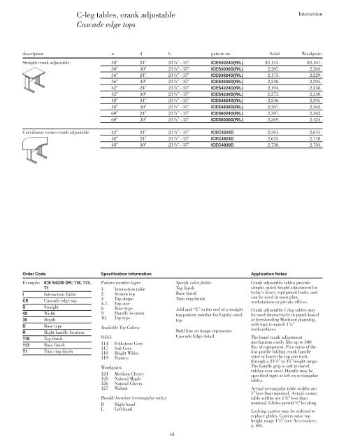 Interaction tops - Knoll