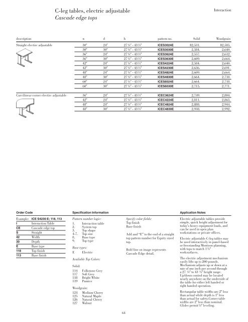 Interaction tops - Knoll