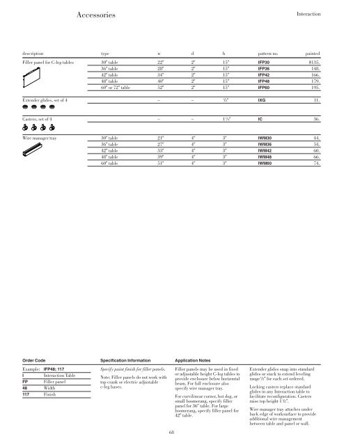 Interaction tops - Knoll