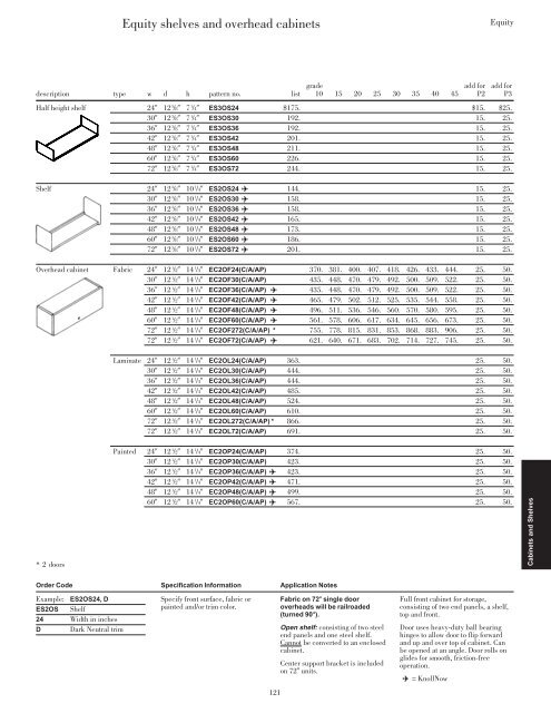 download - Knoll