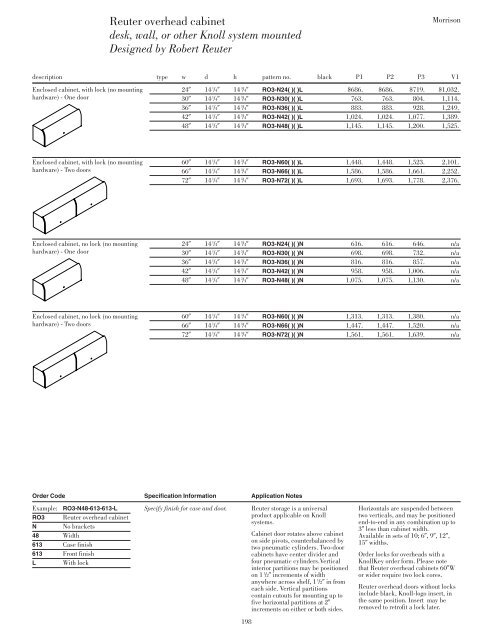 download - Knoll