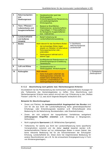 Pilotstudie kommunaler Landschaftsplan in NÃ - Knollconsult