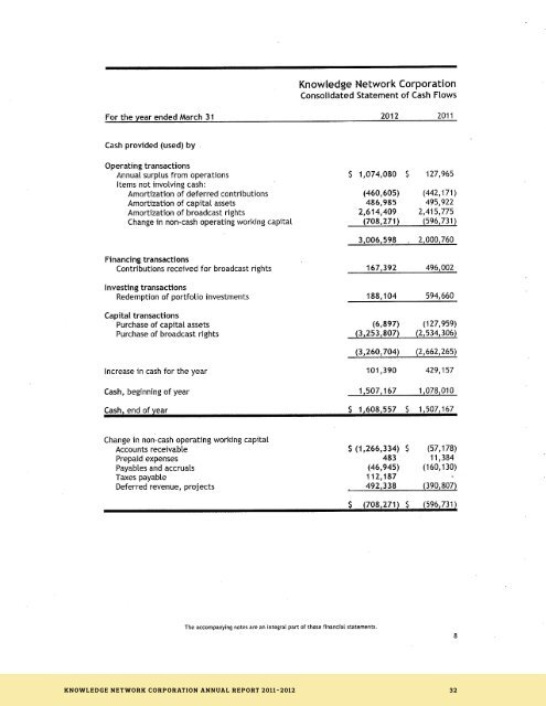 AnnUAL REPORT 2011-2012 - Knowledge Network