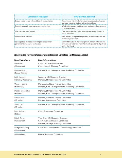 AnnUAL REPORT 2011-2012 - Knowledge Network