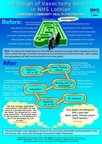 Redesign of Vasectomy Service in NHS Lothian (PDF