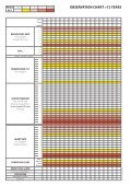 Pews Chart Nhs