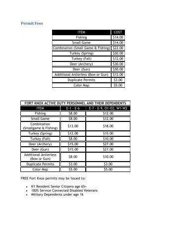 Permit Fees - Fort Knox