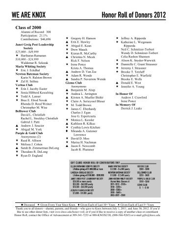 Classes of 2000-2009