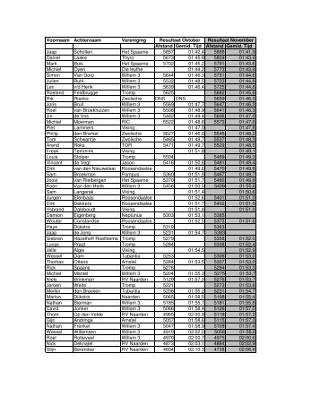 files/bestanden/Testmoment_Junioren_Jongens_najaar_2012_nov ...