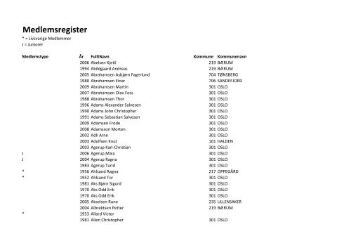 Medlemsregister - KNS