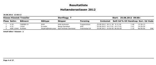 Resultater 2012 - KNS