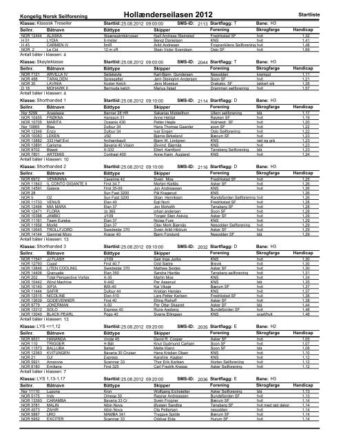 Startliste Hollenderseilasen - KNS