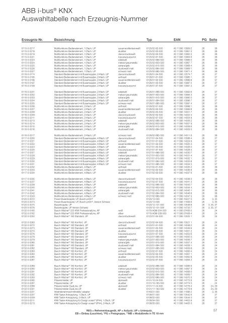 ABB i-bus® KNX Gebäude-Systemtechnik Programmübersicht 2011 ...