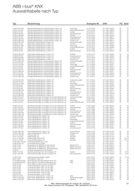 ABB i-bus® KNX Gebäude-Systemtechnik Programmübersicht 2011 ...