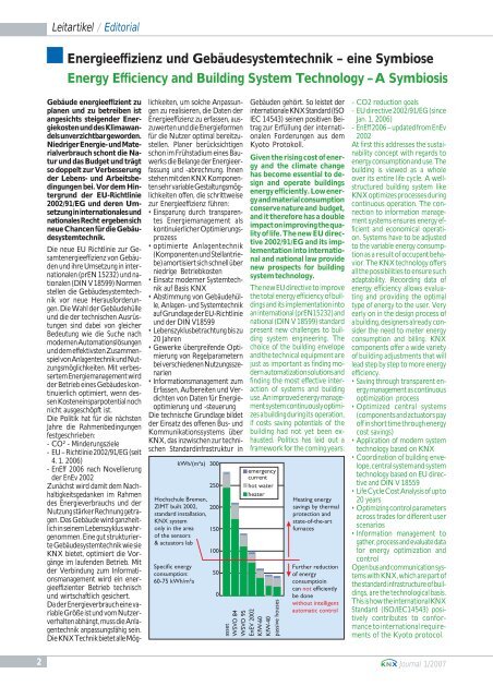 JOURNAL - KNX