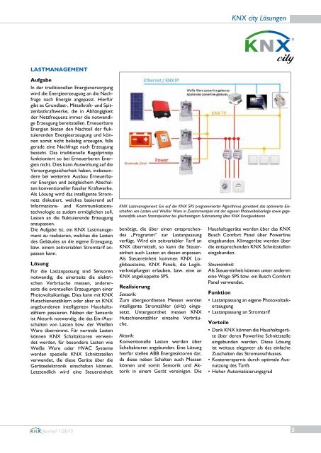 JOURNAL - KNX